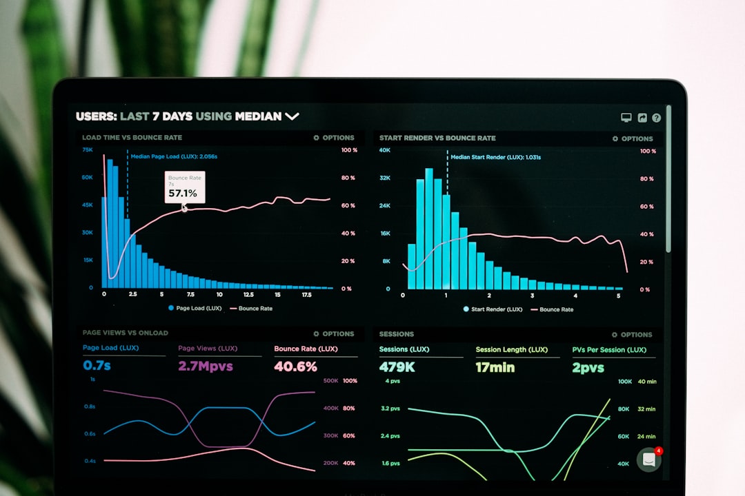 Services-03 Speedcurve Performance Analytics