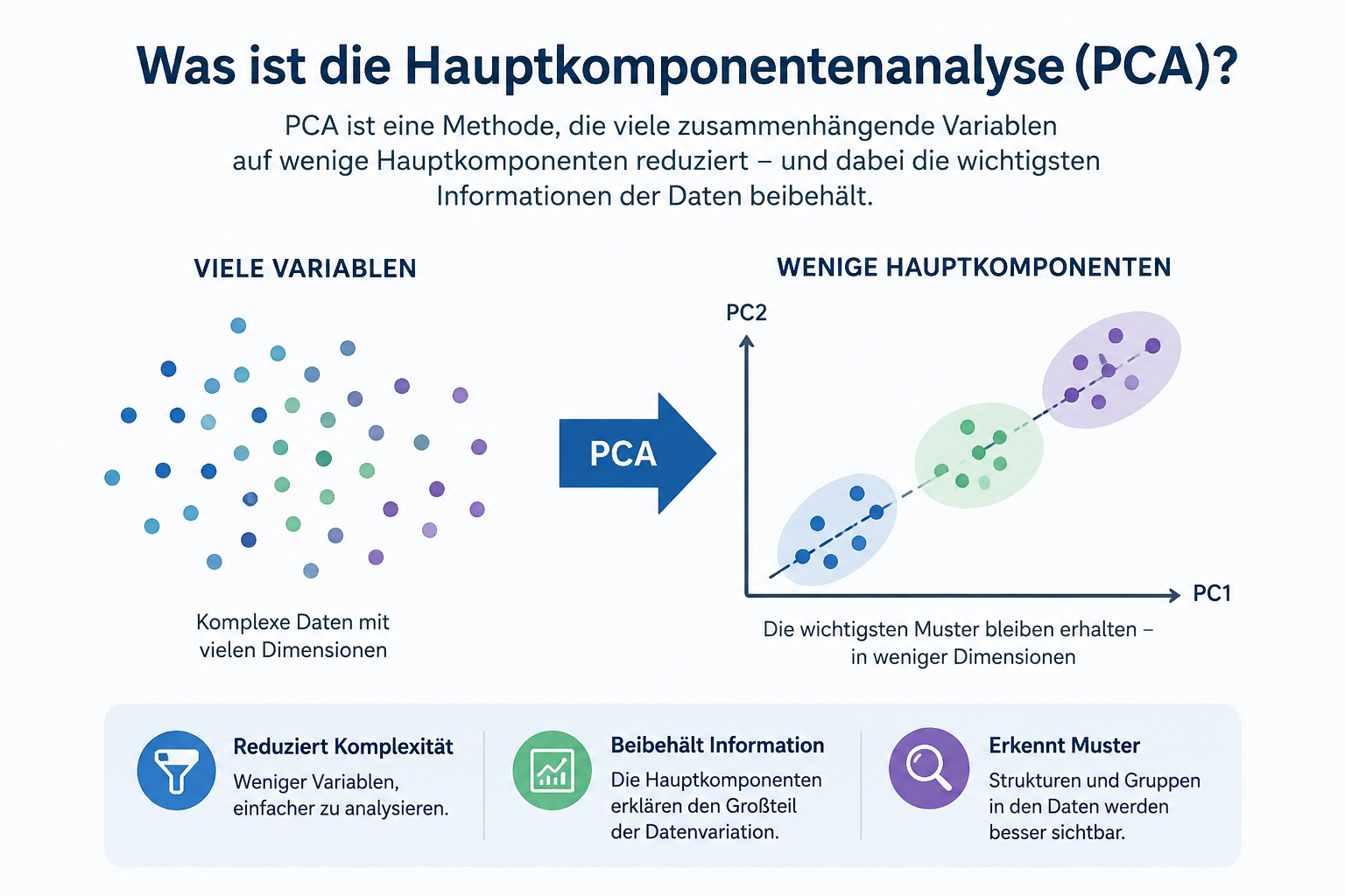 pca
