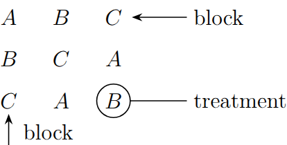 lateinische quadrat